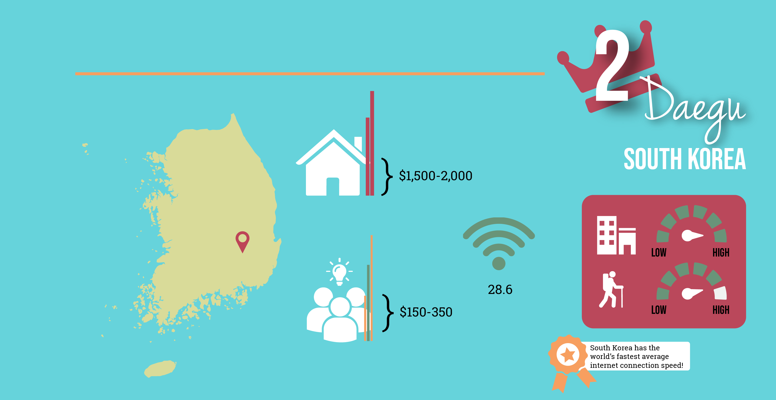 5 Best Places to Work Remotely & Live Like Royalty [Infog...