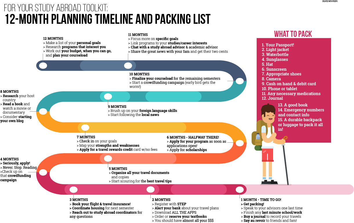 Free 12 Month Study Abroad Planning Timeline & Packing List