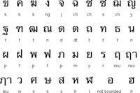 thai lettering / alphabet
