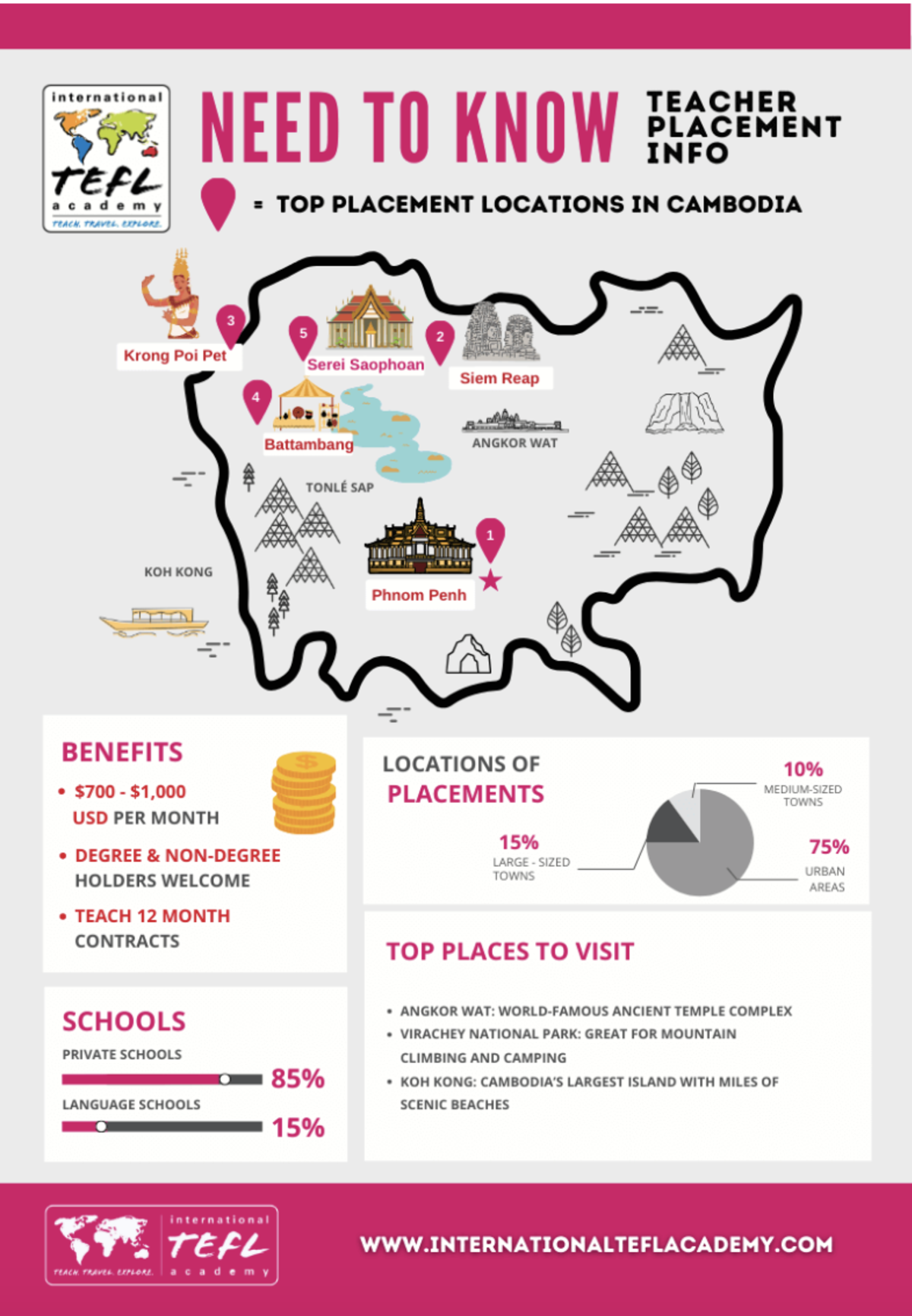 Teach English in Cambodia Information