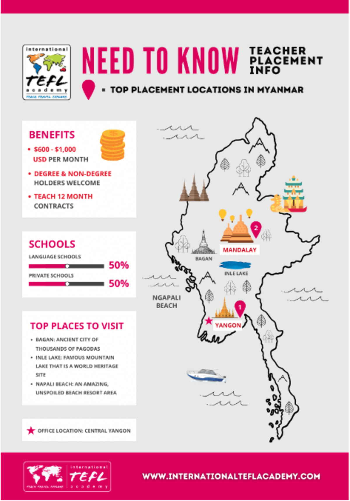 Teach English in Myanmar