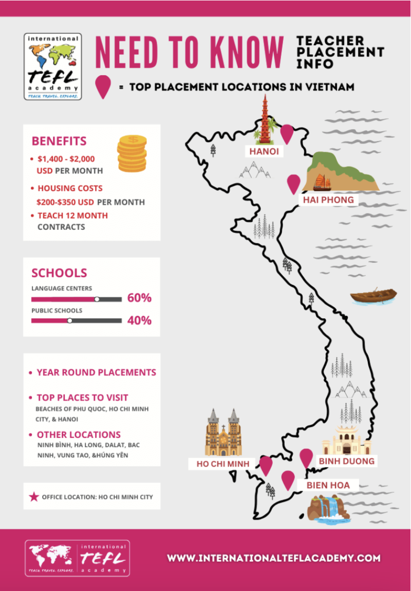 Job Placement in Vietnam