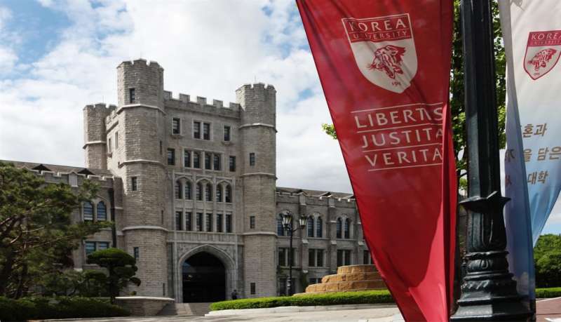 Korea University