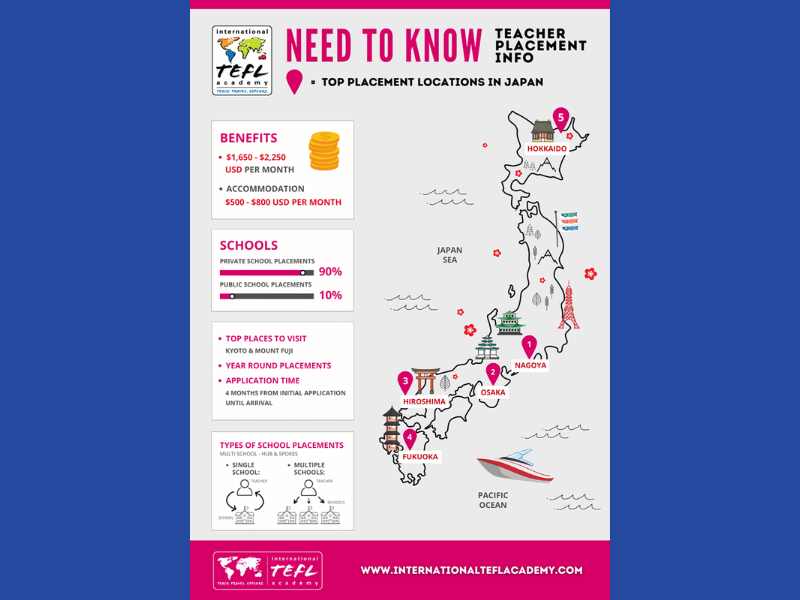 Teach English in Japan Inforgraphic